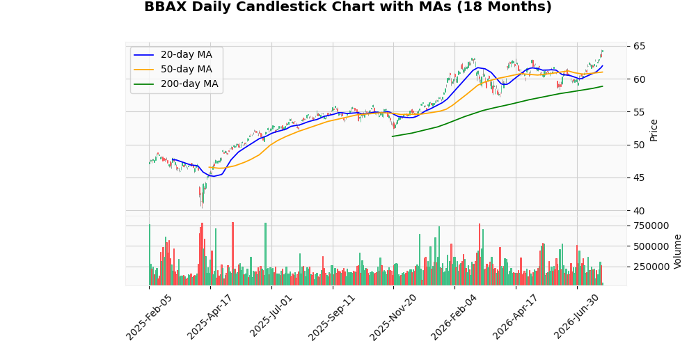 JPMorgan BetaBuilders Developed Asia Pacific ex-Japan ETF (BBAX) Rises 1.51% After Earnings