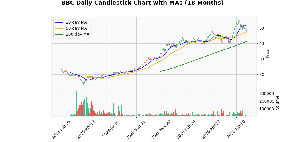 Virtus LifeSci Biotech Clinical Trials ETF (BBC) Rises 0.39% After Earnings
