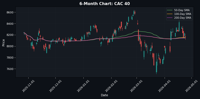 CAC 40 Chart