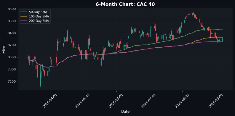 Grafico CAC 40