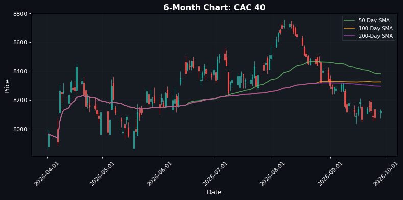 CAC 40 Chart