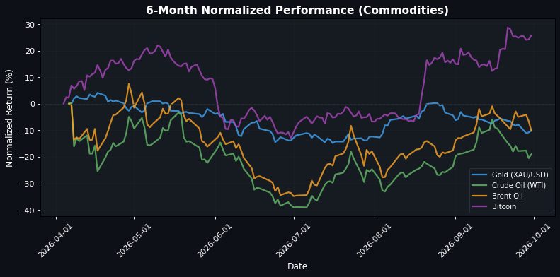Performance Materie Prime