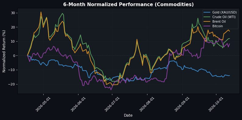 Performance Materie Prime