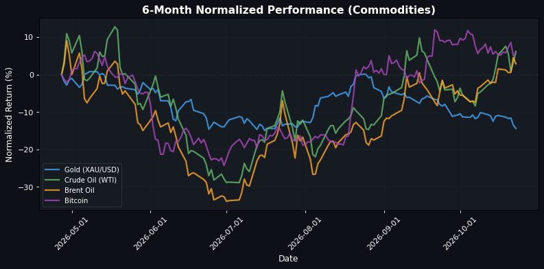 Performance Materie Prime
