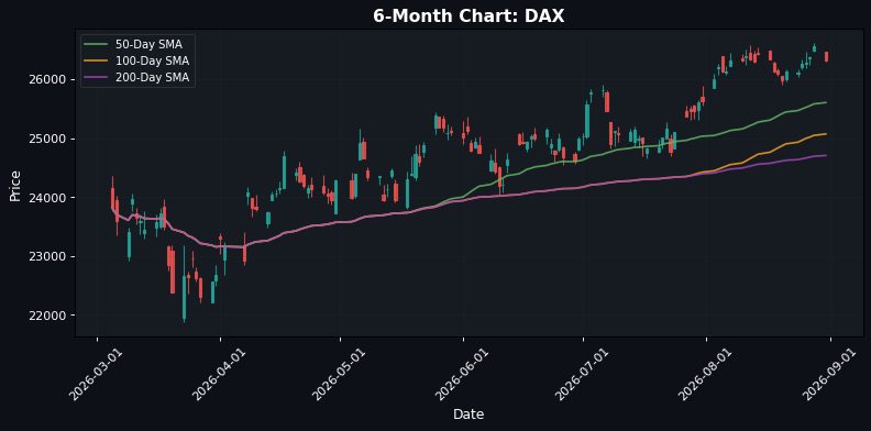 European Markets Slip: EuroStoxx 50 Down 0.69% β Cautious Sentiment Prevails.