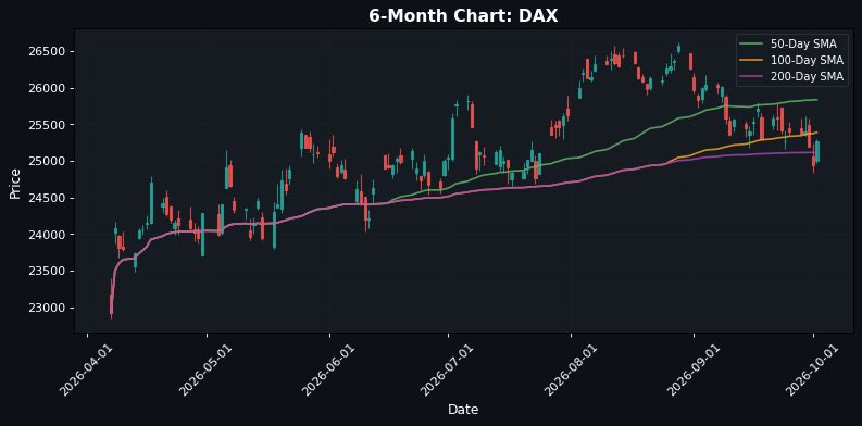 Mercati Europei in Rally: EuroStoxx 50 Sale dell'1,25% — Momentum Positivo in Vista dell'Apertura USA