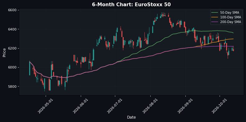 Grafico EuroStoxx 50