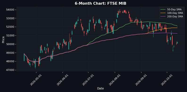 Mercados europeos mixtos: DAX sube un 0,33% — Estabilidad entre fluctuaciones menores