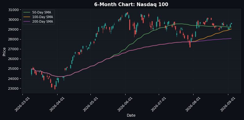 European Markets Mixed: EuroStoxx 50 Up 0.34% — Divergence Ahead of US Open