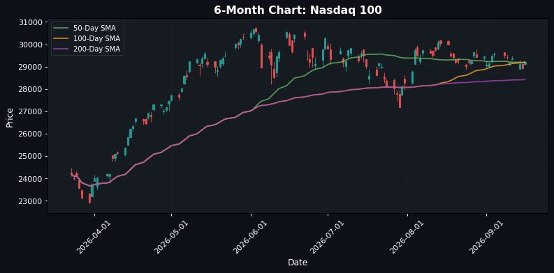 European Indices Rise: EuroStoxx 50 Up 0.48% β Positive Momentum Ahead of US Open