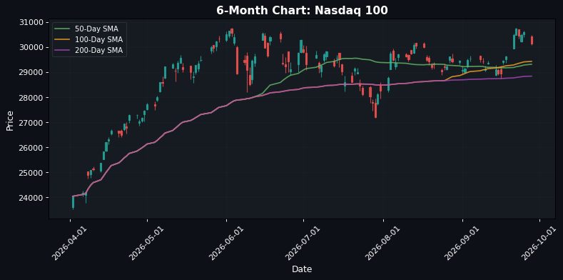 European Markets Up: EuroStoxx 50 Rises 0.34% β Positive Momentum Amid US Declines