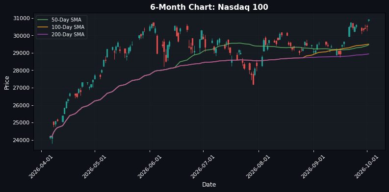 Indici Europei in Rialzo: EuroStoxx 50 Sale dell'1,16% — Momentum Positivo in Vista dei Mercati USA