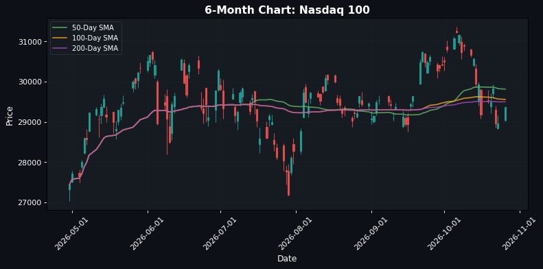 Indici Europei in Rialzo: DAX +1,25% — Momentum Positivo in Vista della Chiusura dei Mercati USA