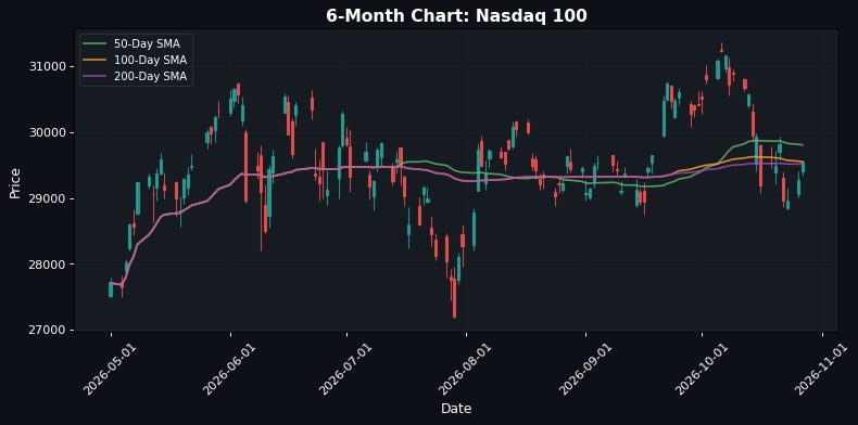 Mercati Europei Misti: EuroStoxx 50 in Aumento dello 0,59% — Divergenza in Vista dell'Apertura USA