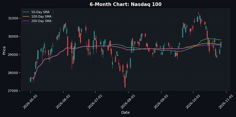Mercati Europei in Rialzo: EuroStoxx 50 Sale dello 0,92% — Momentum Positivo in Vista dell'Apertura USA