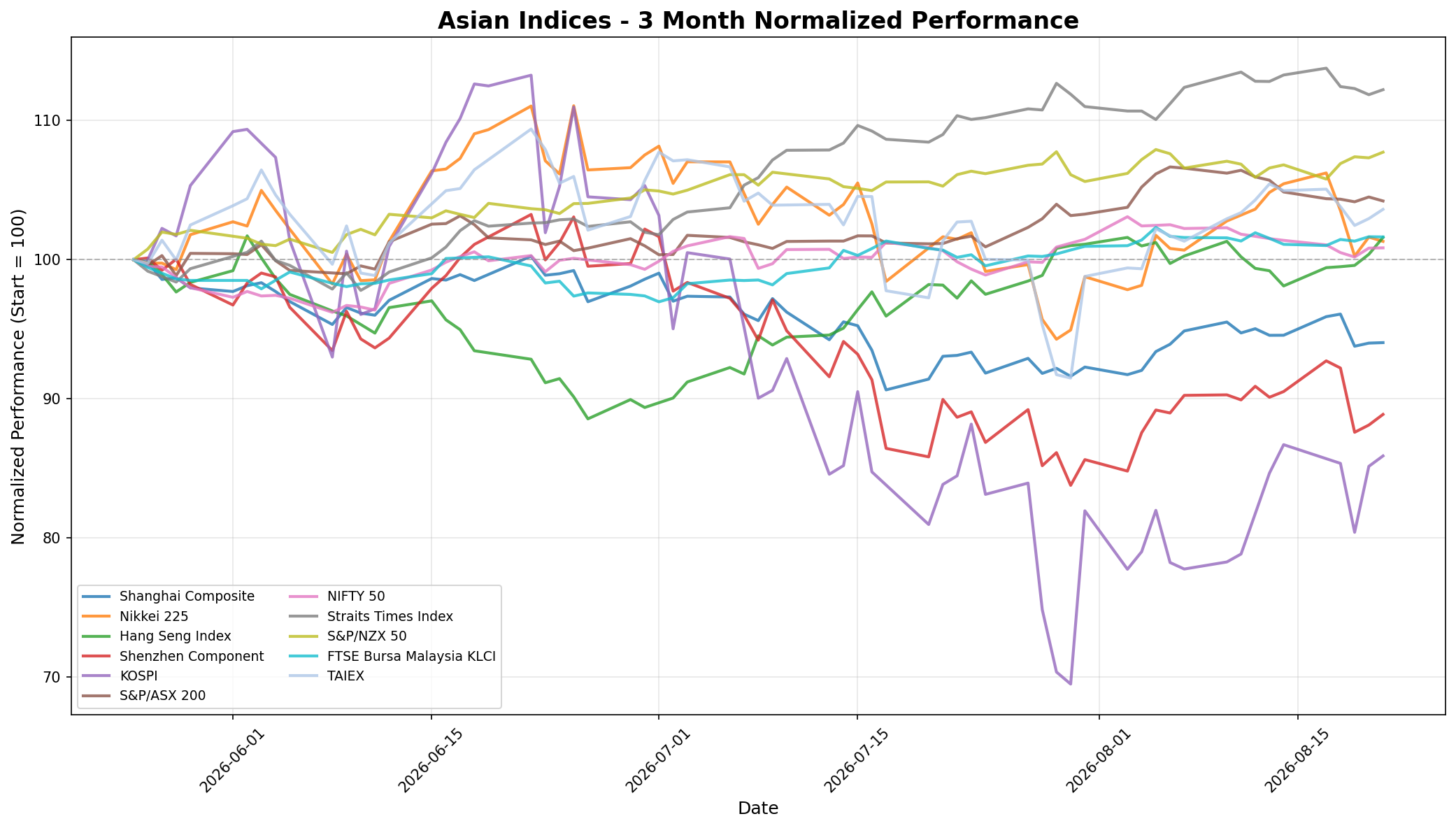 Hang Seng Index Gains 1.21% Amid Mixed Tokyo Stocks and Global Tensions