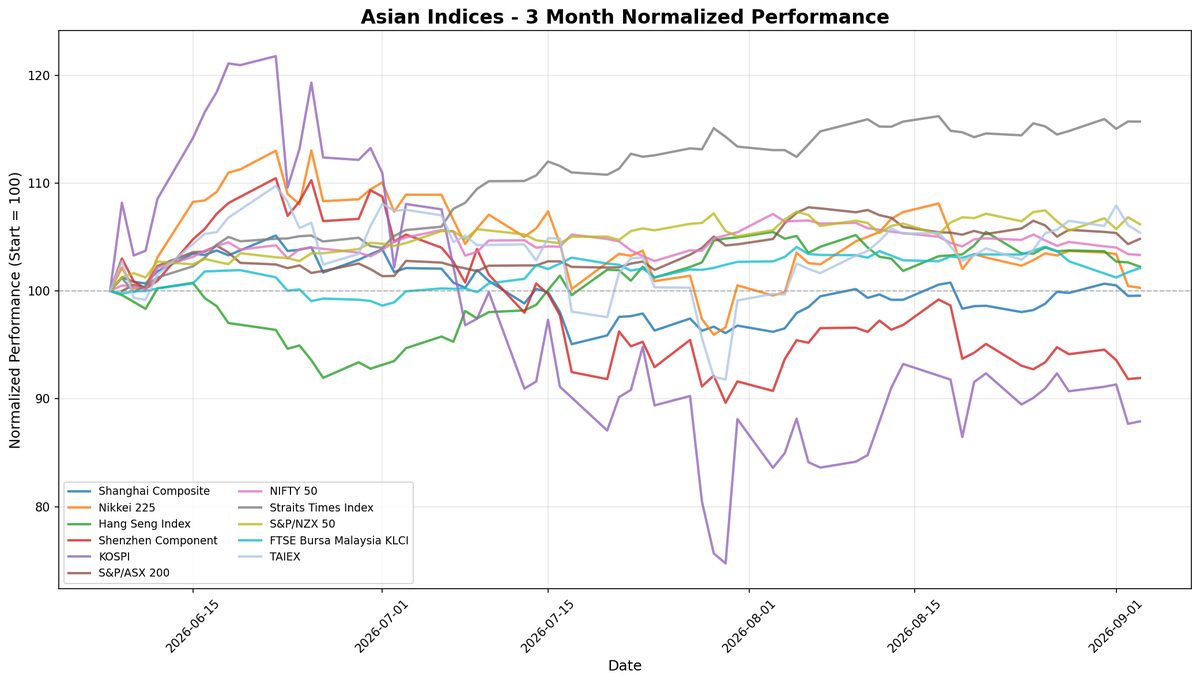 S&P/ASX 200 Rises as Tokyo Stocks React to Falling Bond Yields