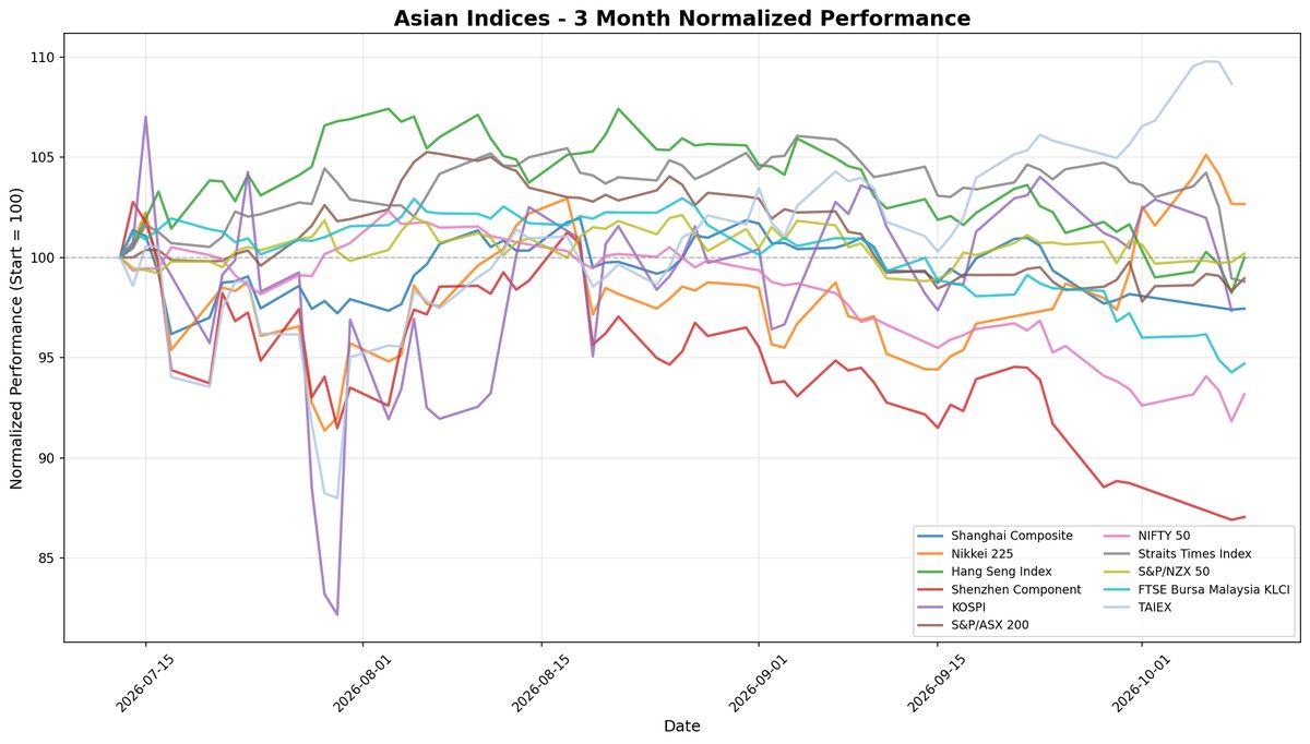 Hang Seng Index Surges 1.79% Amid Easing Mideast Concerns
