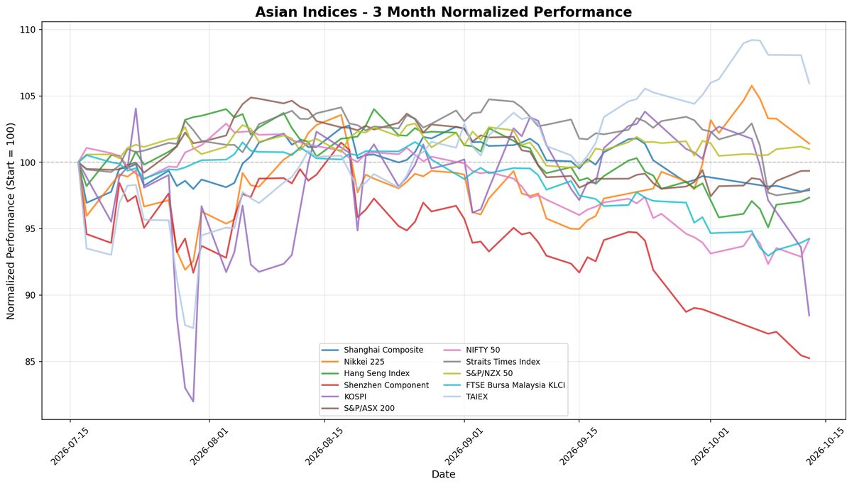 NIFTY 50 balza dell'1,42% in un contesto di sentiment misto nei mercati asiatici