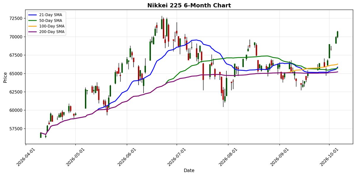 Grafico del Nikkei 225