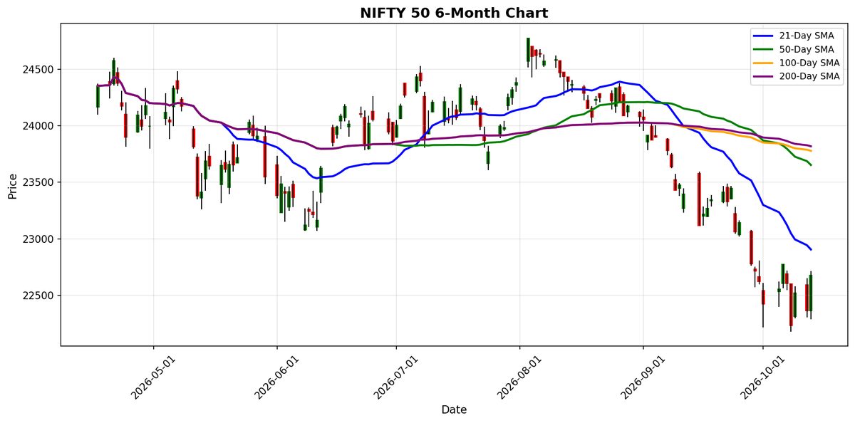 Grafico NIFTY 50