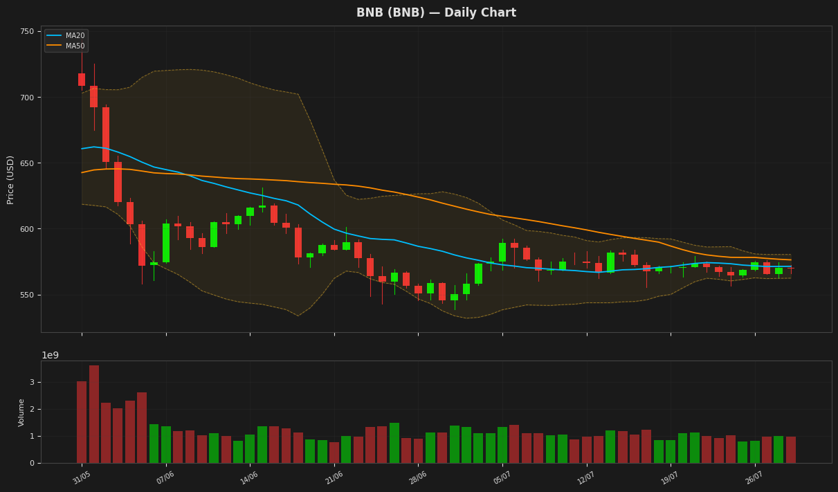 BNB chart