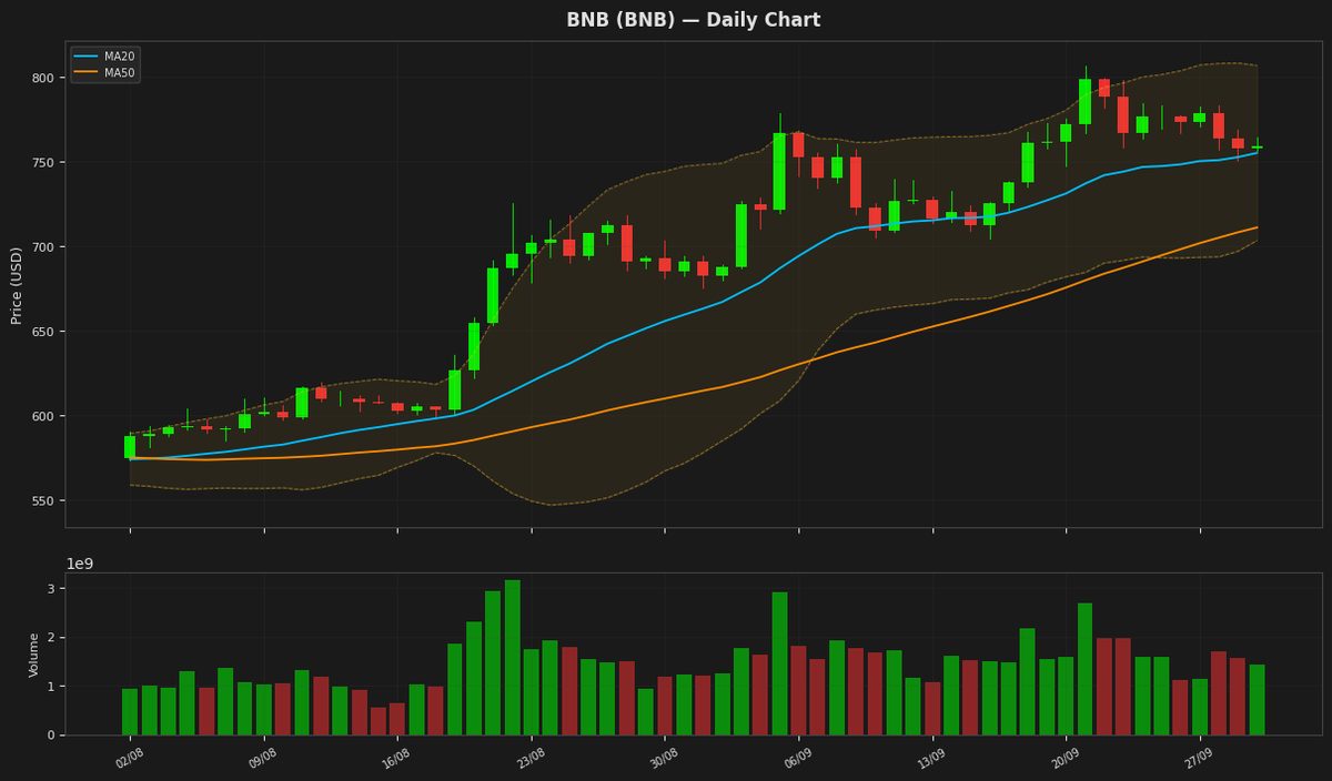 BNB chart