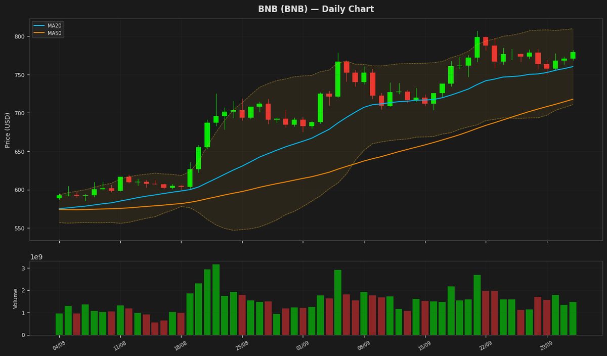 BNB chart