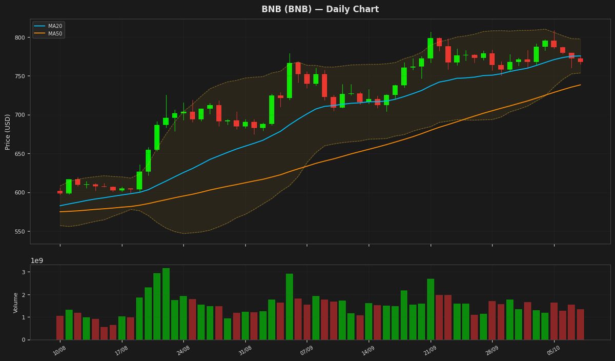 BNB chart