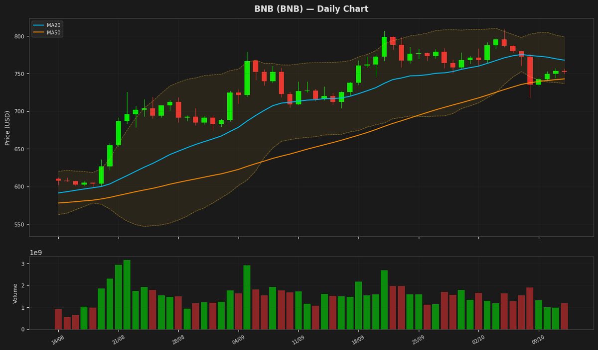 BNB chart