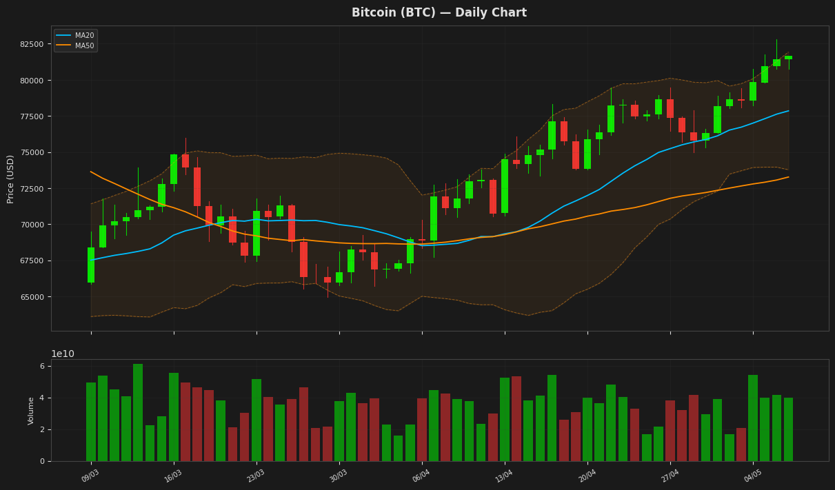 Bitcoin chart