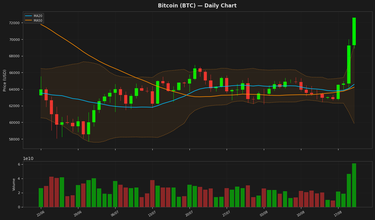 Crypto Market Surge: Ripple, Dogecoin, and Bitcoin Lead the Charge