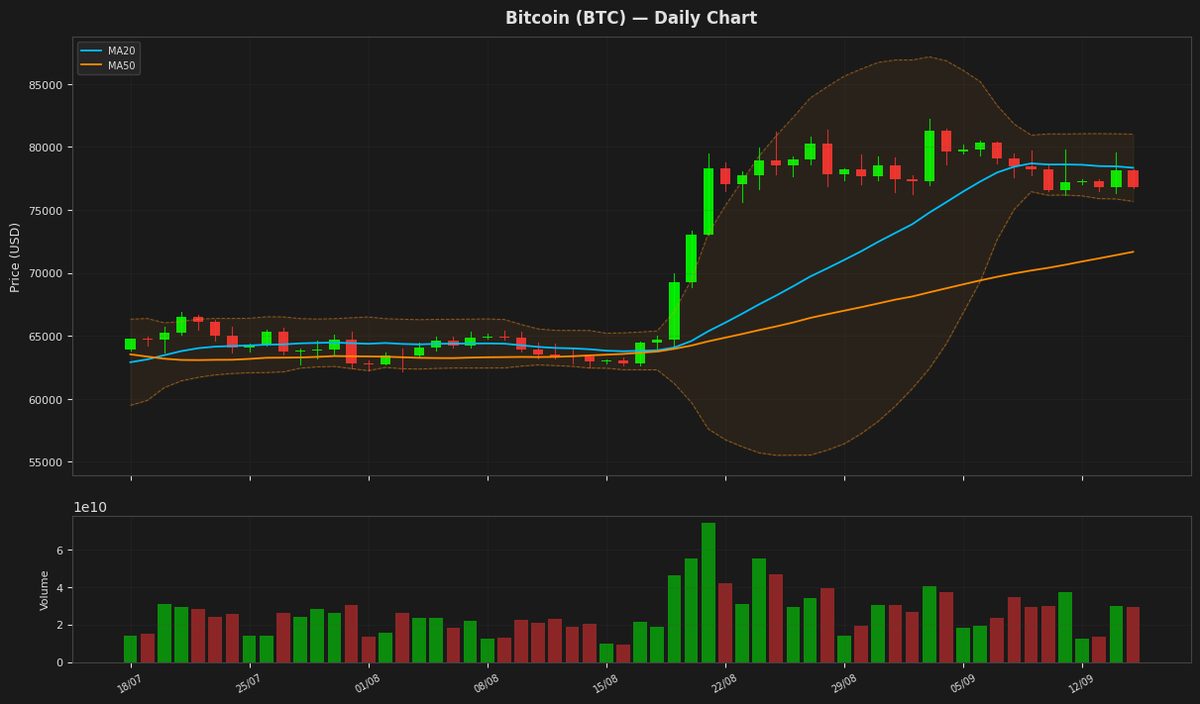 Crypto Market Slumps: Ripple, Solana, and Bitcoin Lead the Losses Today