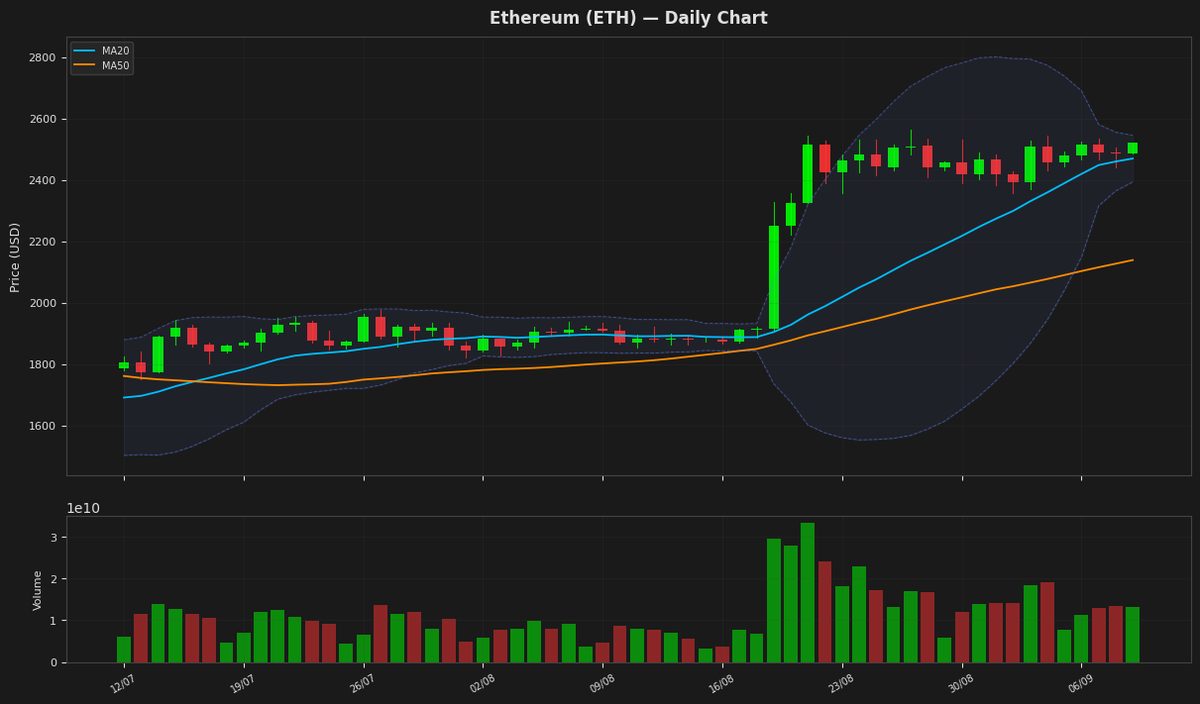 Ethereum chart