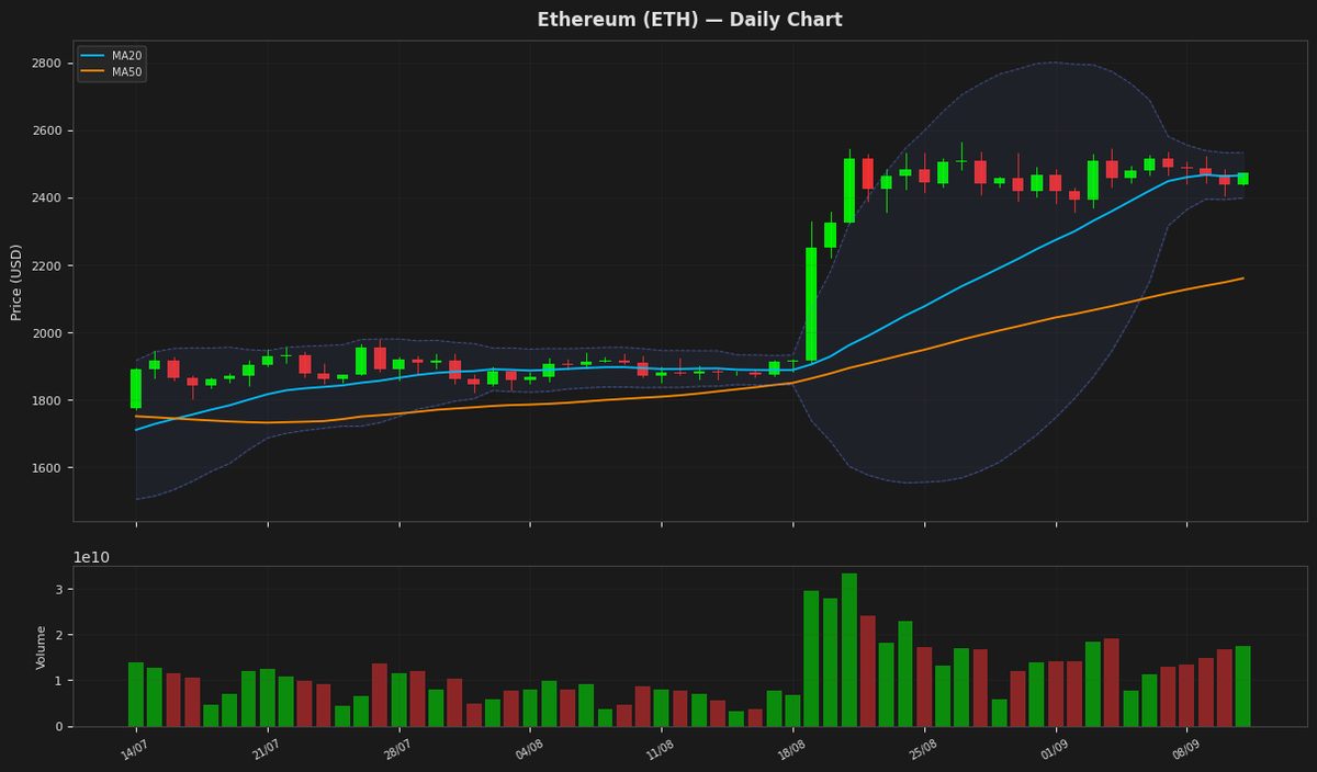 Ethereum chart