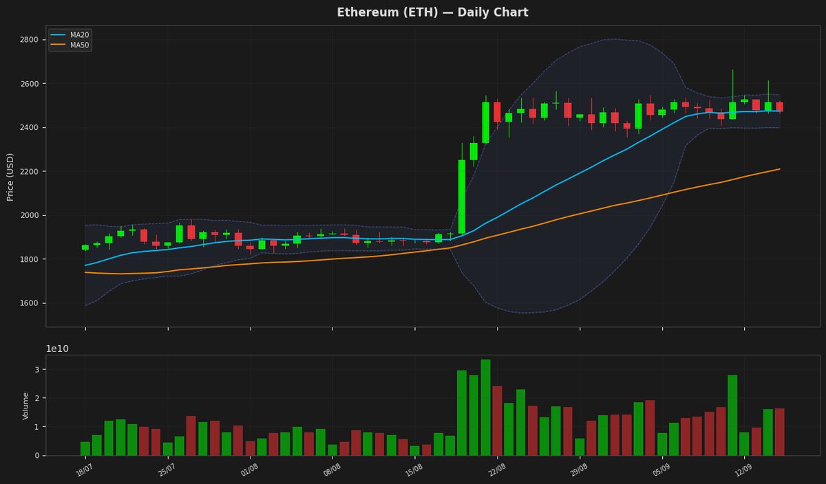 Ethereum chart