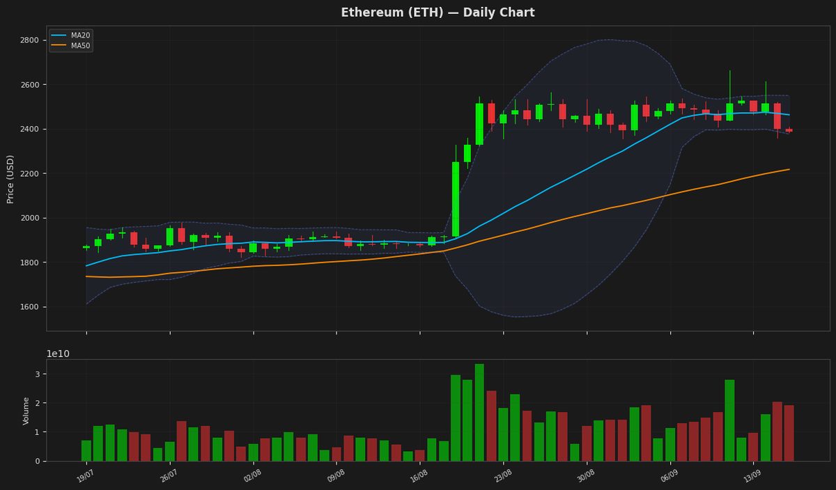 Ethereum chart