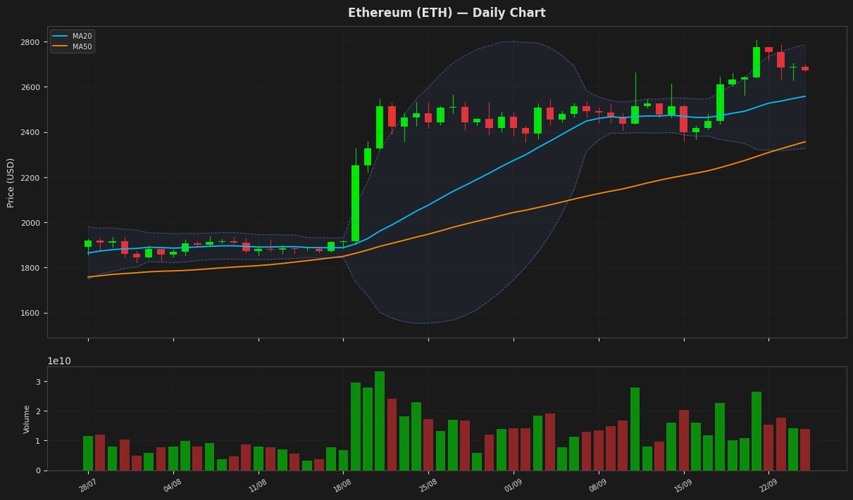 Ethereum chart