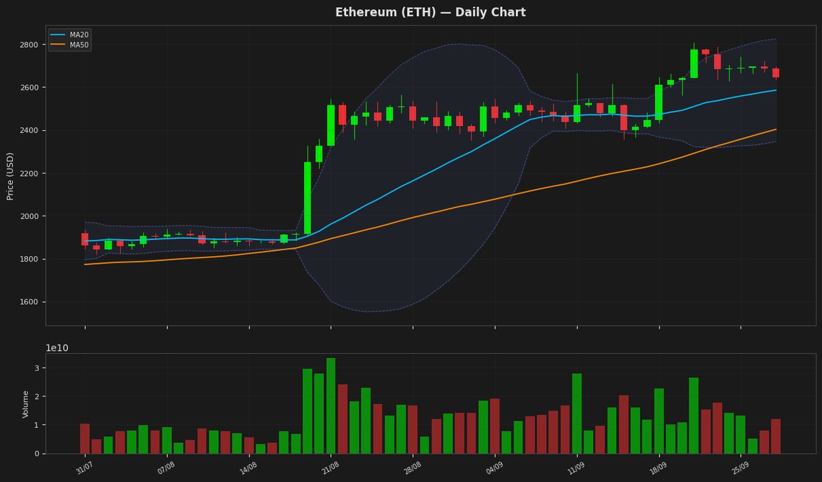 Ethereum chart