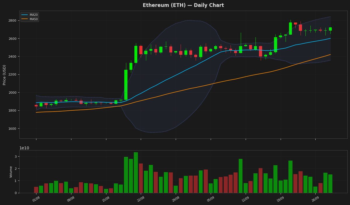 Ethereum chart