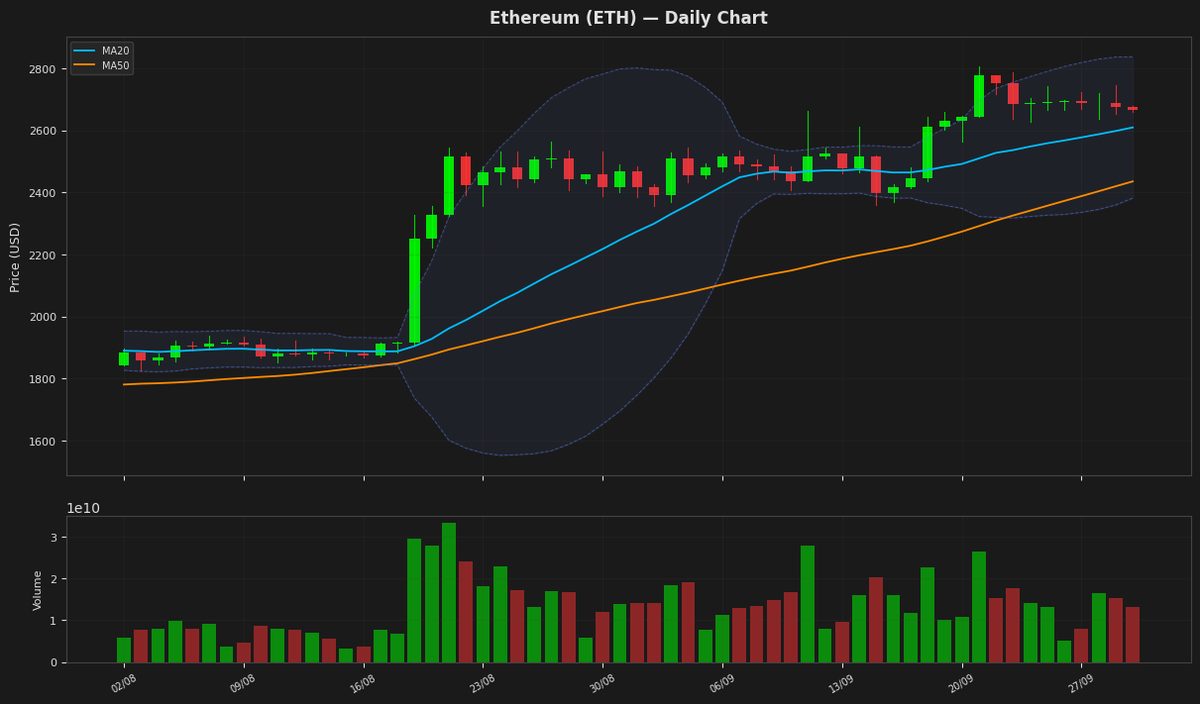 Ethereum chart