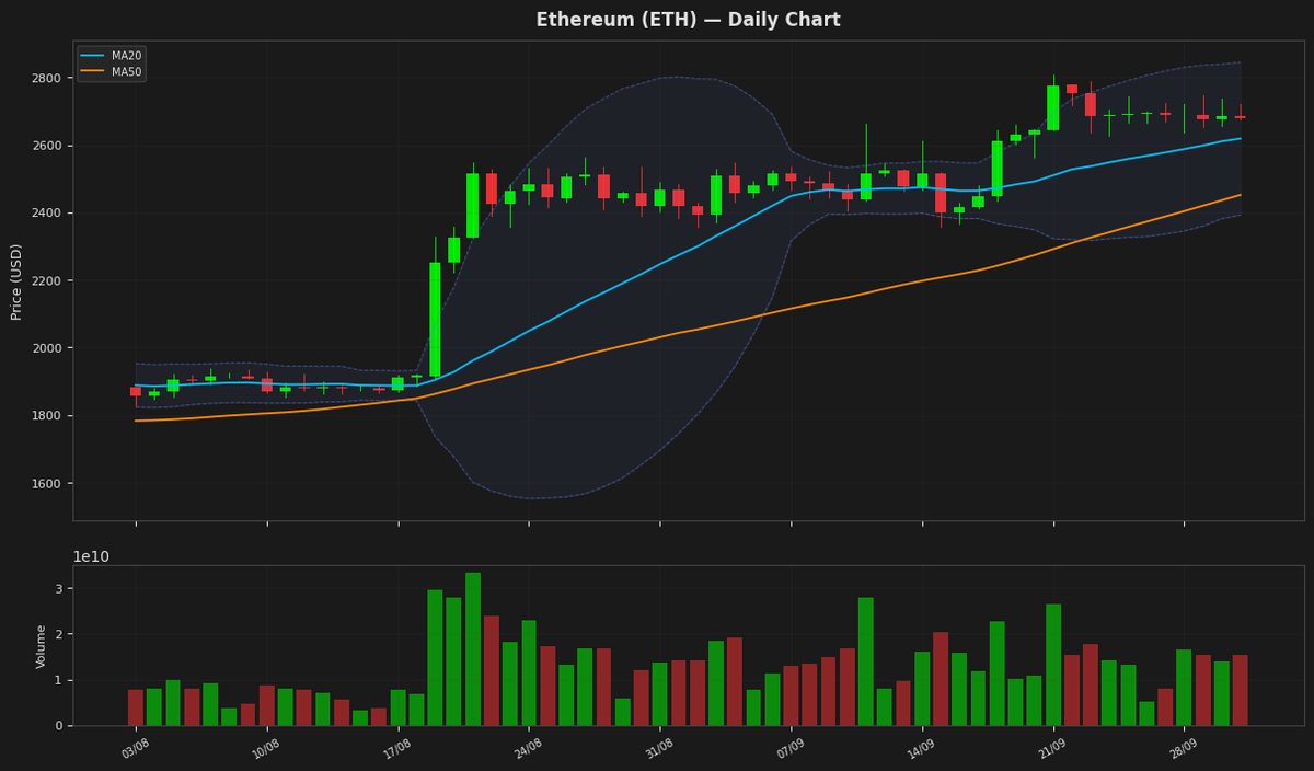 Ethereum chart