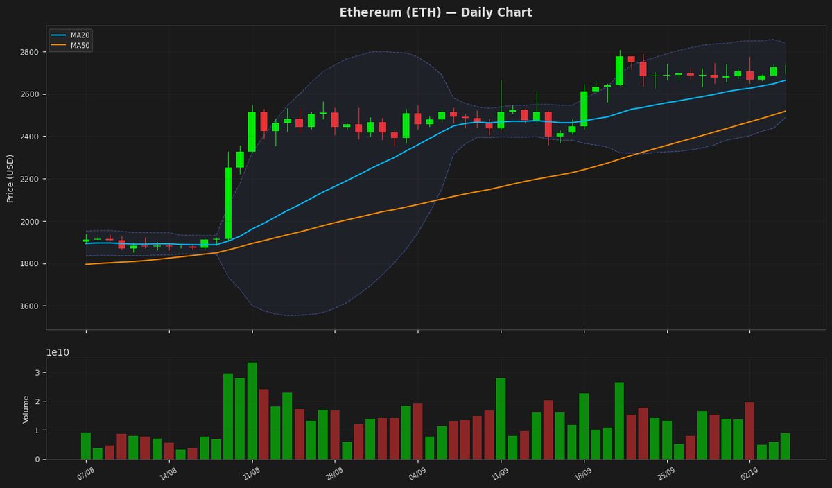 Ethereum chart