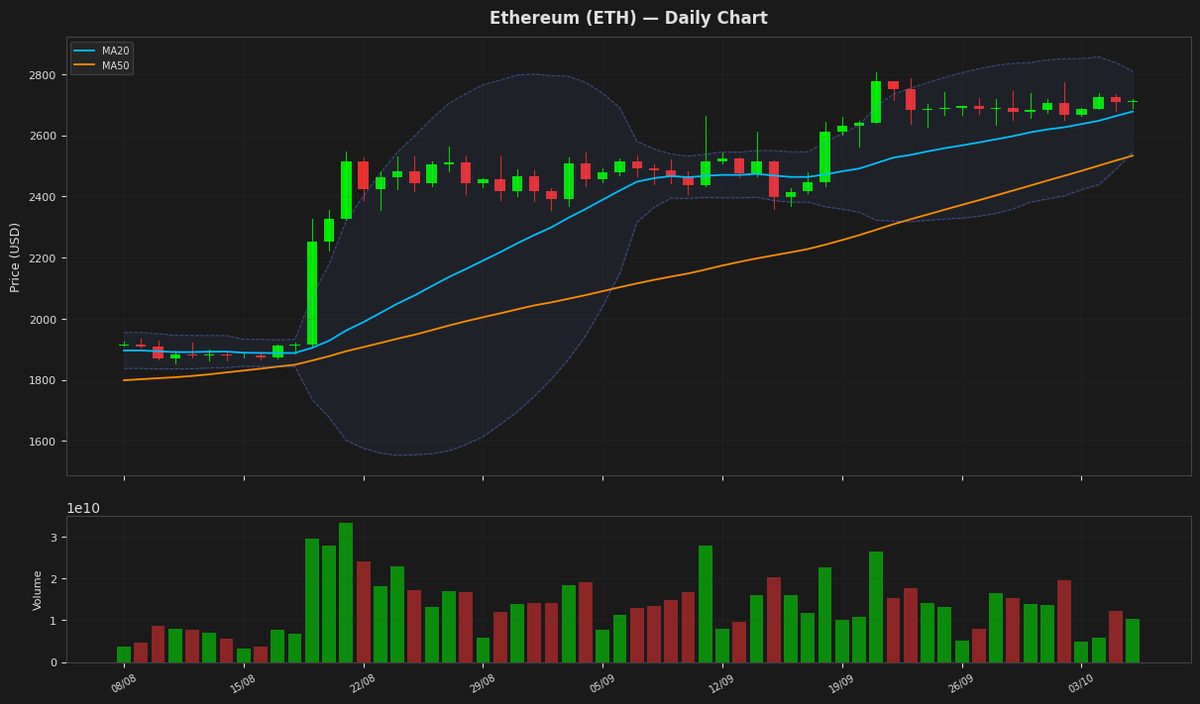 Ethereum chart