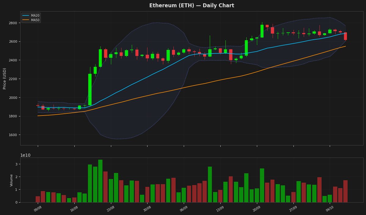 Ethereum chart