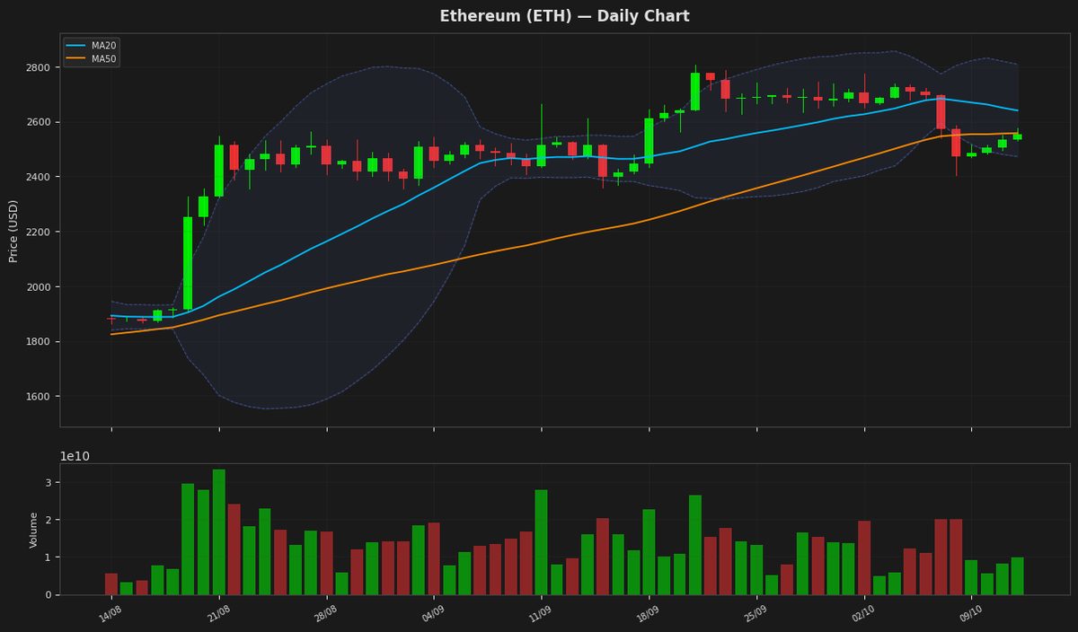 Ethereum chart