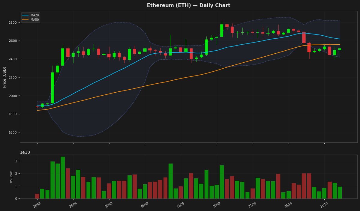 Ethereum chart