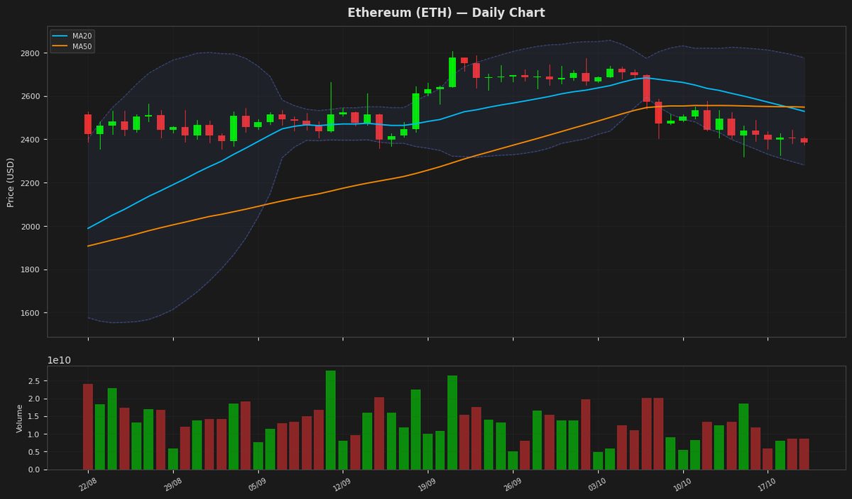 Ethereum chart