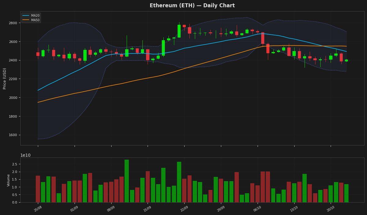 Ethereum chart