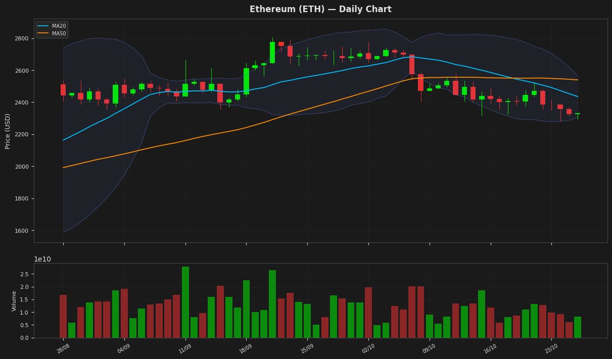 Ethereum chart